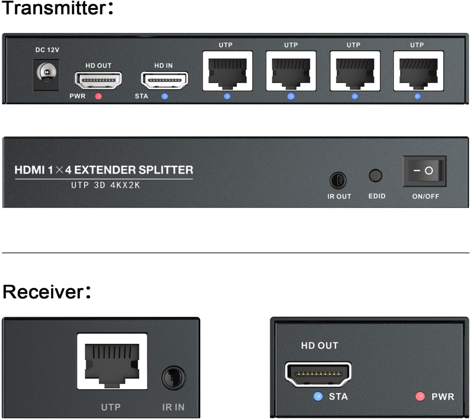Navceker 4K 60Hz HDMI Extender – обзор и цена Transmission Jack Adapter